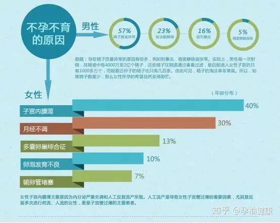 檢查不育不孕癥咨詢,關于檢查不育不孕癥咨詢的現(xiàn)狀分析、解釋定義及探討,經(jīng)典解讀說明_輕量版18.38.59