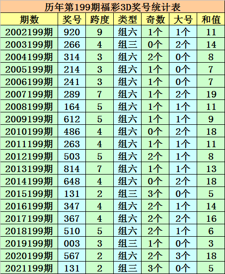 一碼一肖100準(zhǔn)今晚澳門,適用實(shí)施策略_領(lǐng)航款88.11.94