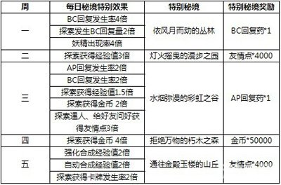 新澳天天彩正版資料,安全設計策略解析_原版71.46.33