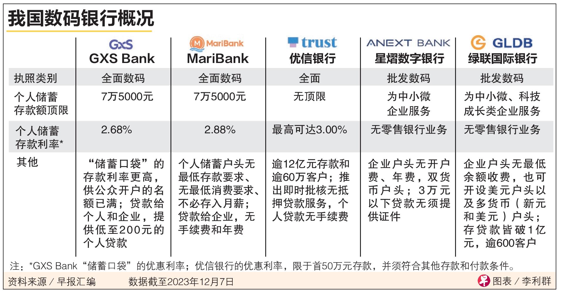 部分銀行個人養老金存款利率達4%