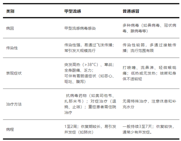 為什么感染甲流這么疼啊