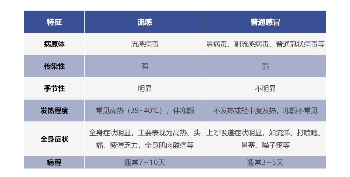 甲流出現(xiàn)癥狀48小時(shí)內(nèi)用藥最好