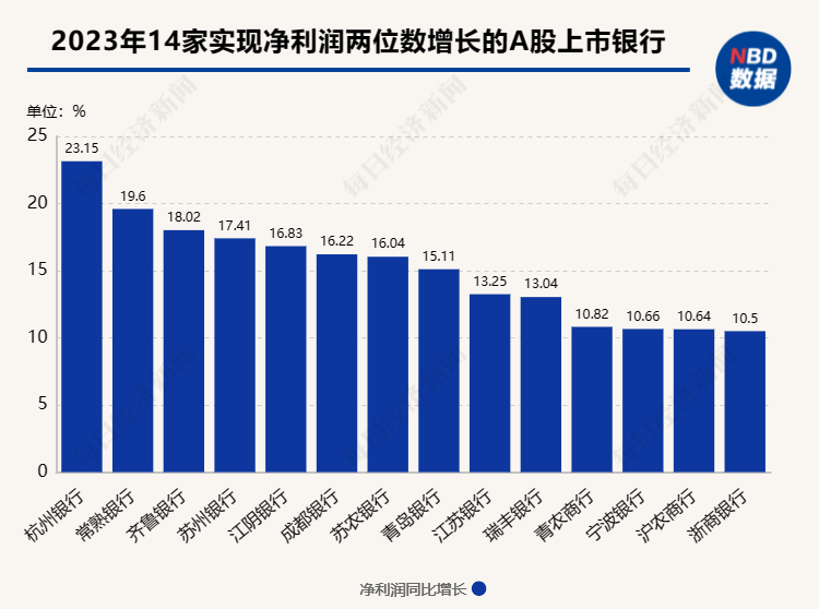 多家銀行消費(fèi)貸利率降至“2字頭”