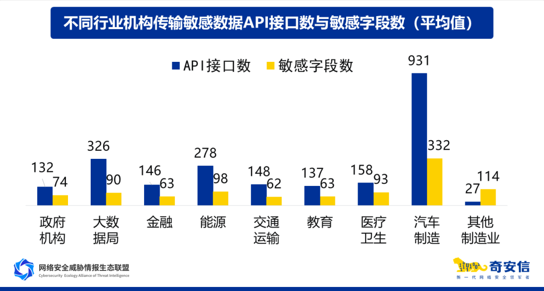 數據安全