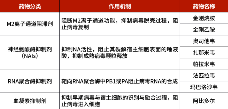 流感陽性率快速上升 如何預(yù)防？