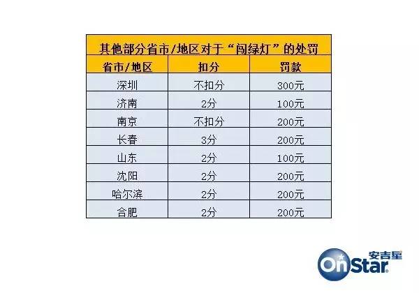 WTT世界排名越高違規罰款越多