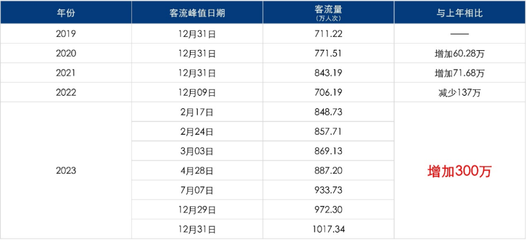 2025香港歷史開獎記錄查詢結果