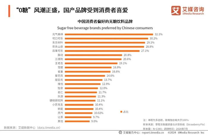 2025年澳彩正版資料免費公開