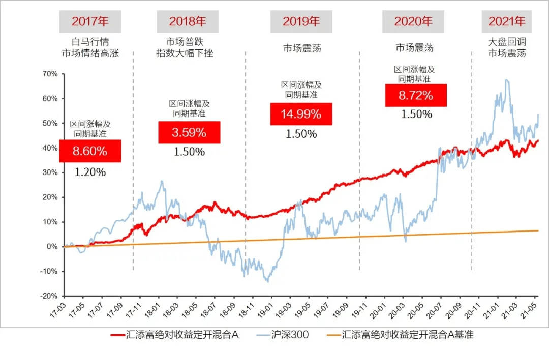 澳彩精準三肖三碼三期內必出