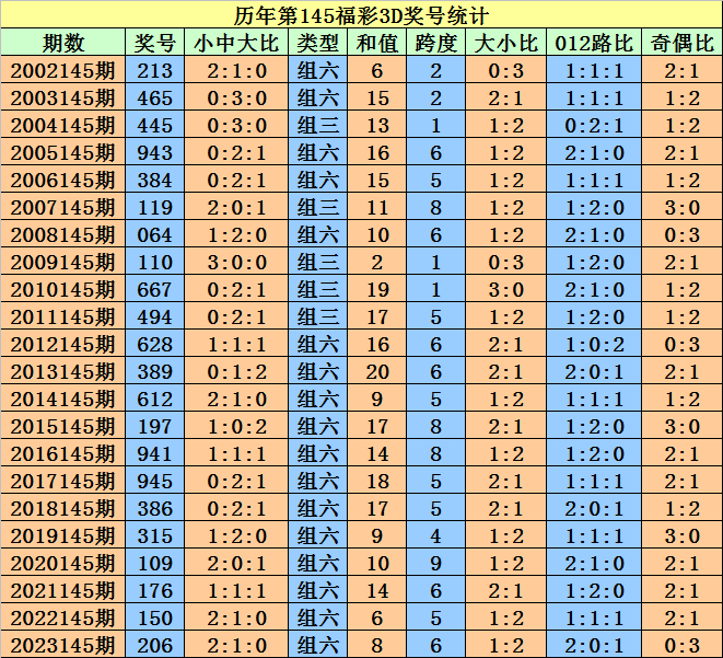 2025澳門(mén)天天開(kāi)好彩大全開(kāi)獎(jiǎng)記錄