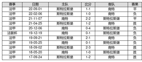 澳門(mén)近15期開(kāi)獎(jiǎng)記錄