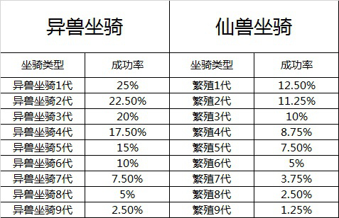 一碼一肖100%準(zhǔn)確資料