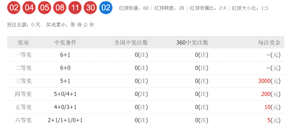 2025澳門六今晚開獎結果出來