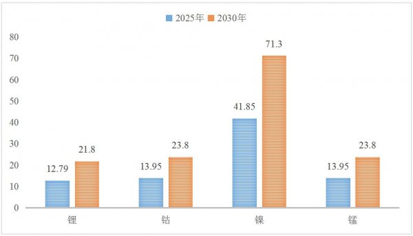 2025全年資料大全