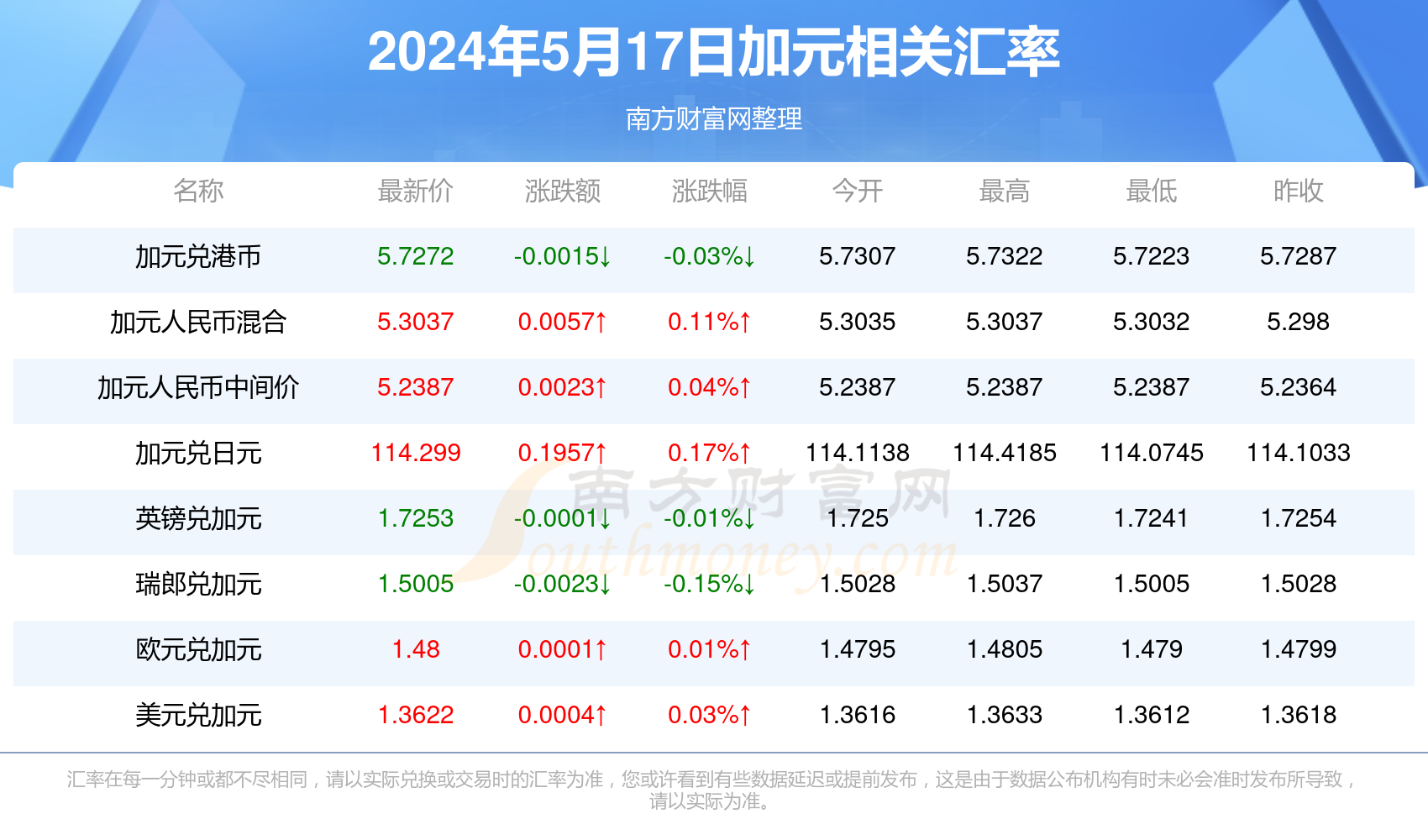 2025年香港今晚開獎結果查詢