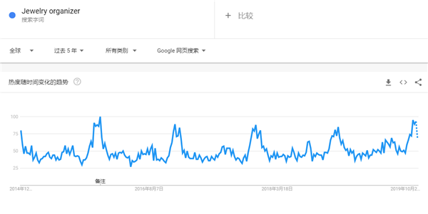 澳門綜合出碼走勢圖