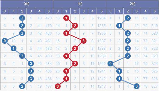 新澳門(mén)彩出號(hào)綜合走勢(shì)新升級(jí)