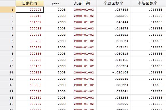 新澳門彩出碼綜合走勢圖表大全