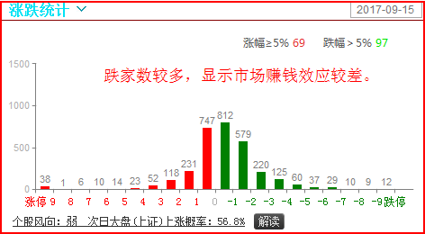 綜合走勢圖