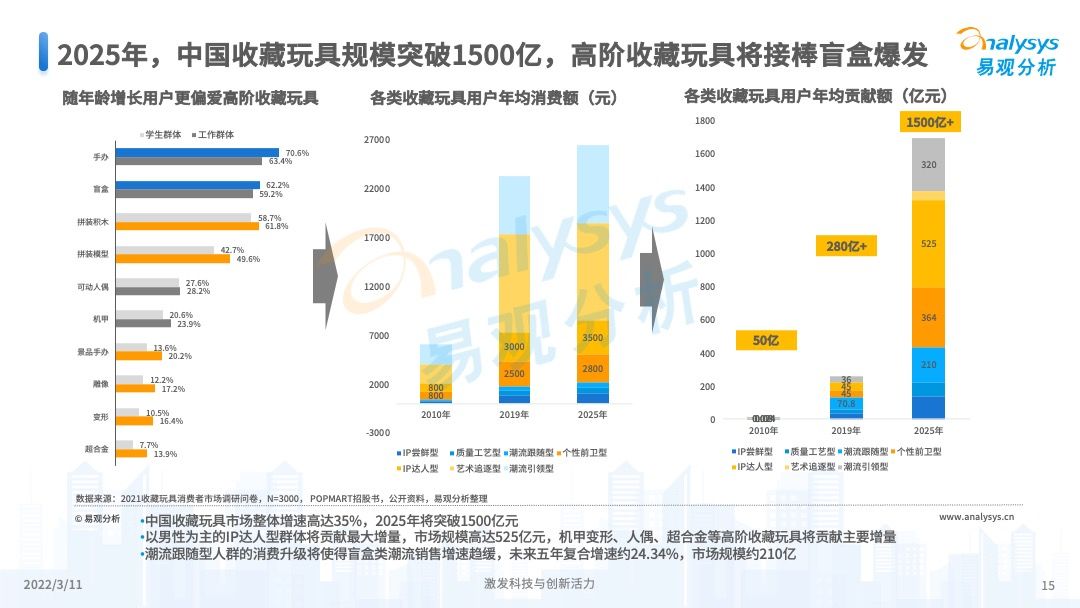 2025 年新澳門開獎結果