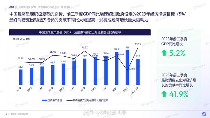 經濟增長和消費能力對國際貿易的影響