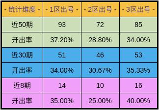 老澳彩出號(hào)綜合走勢(shì)