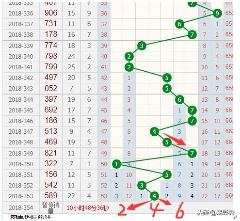 澳門彩出號綜合走勢圖表