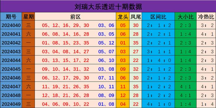 出號綜合走勢圖表