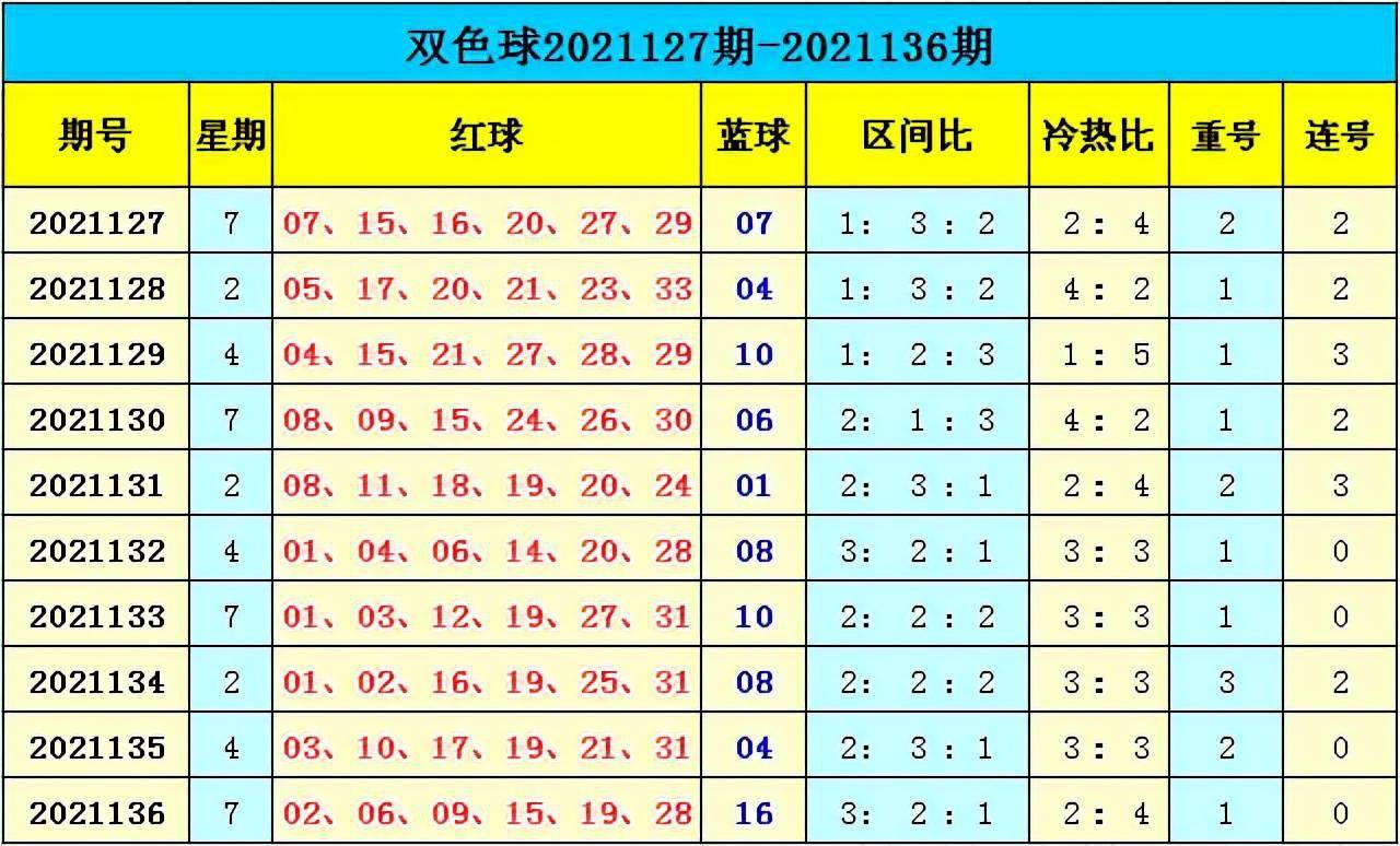 新澳門彩出號綜合走勢