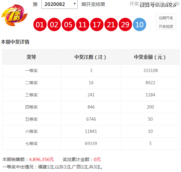 新澳天天開獎資料大全12碼