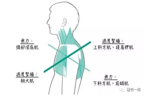 “打出溜滑”的盡頭是骨科？