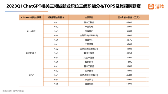 中國AI人才缺口將達(dá)到400萬