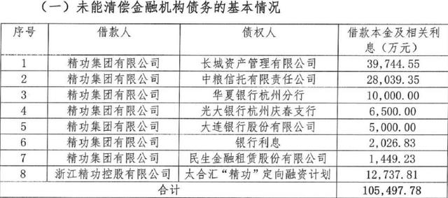 外資巨頭密集上調中國資產評級