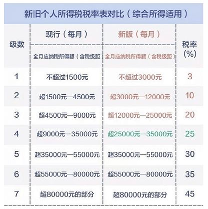 劉強東發年終獎平均可達23薪