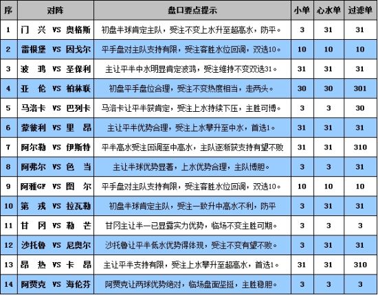 新澳門彩單雙號綜合走勢