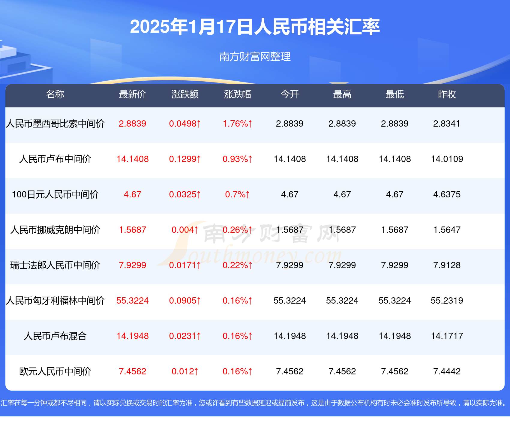 2025最新澳門(mén)開(kāi)什么