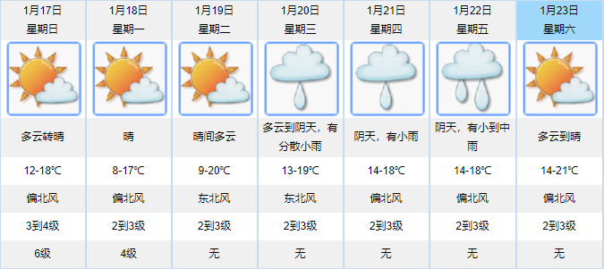 2025年新溴彩今晚開獎結累