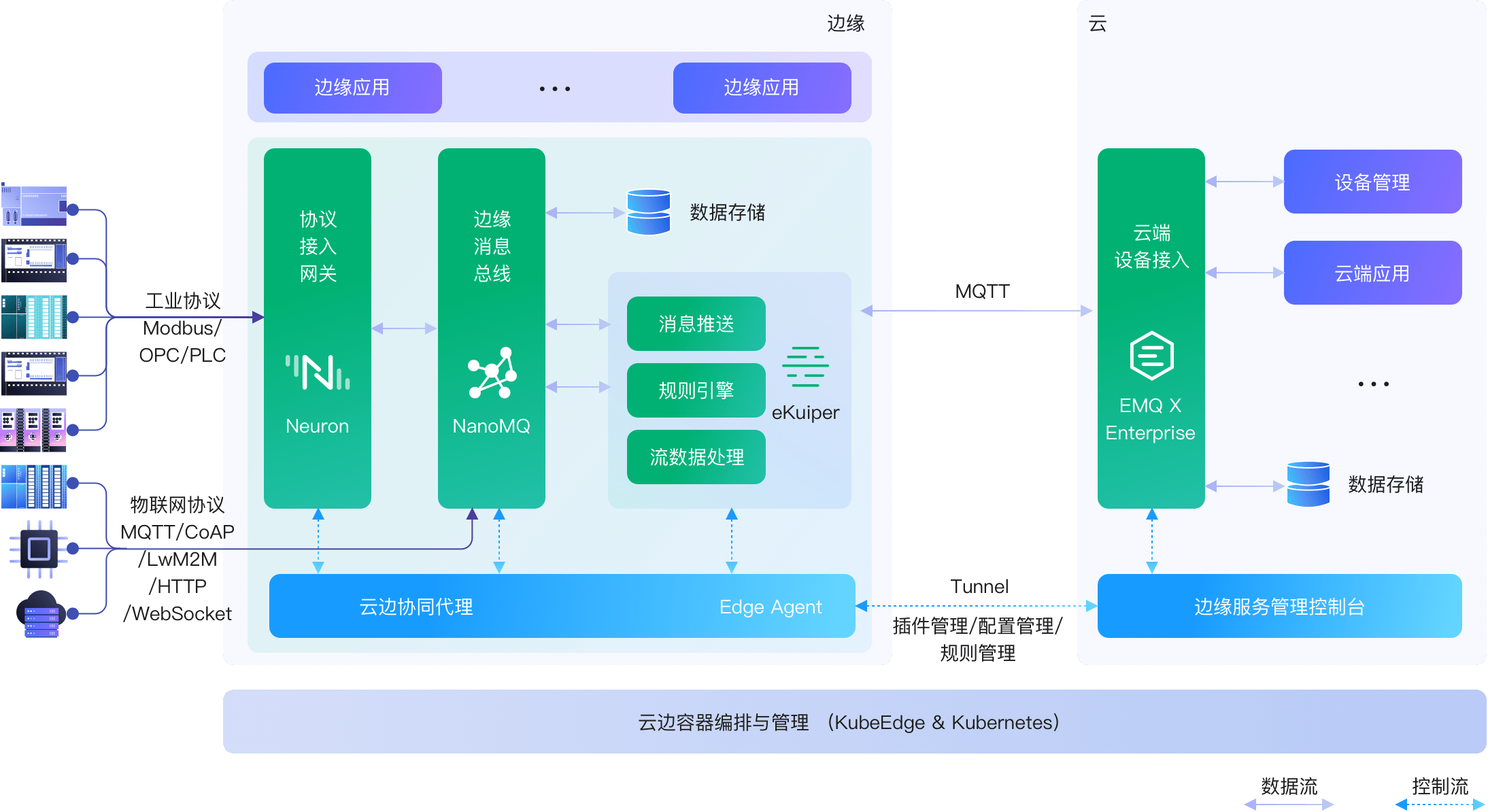 基于云端的高速解析方案響應——800與未來的云端協同工作新模式，可靠操作方案_tool74.44.34