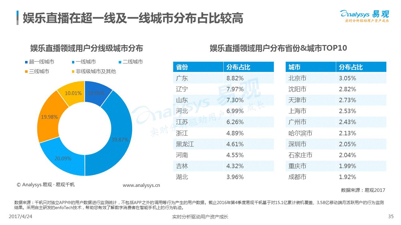 香港全年資料免費(fèi)大全的移動(dòng)版解析與專業(yè)分析，綜合數(shù)據(jù)解析說明_開版72.38.82