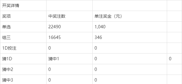 2025年3月12日 第25頁(yè)