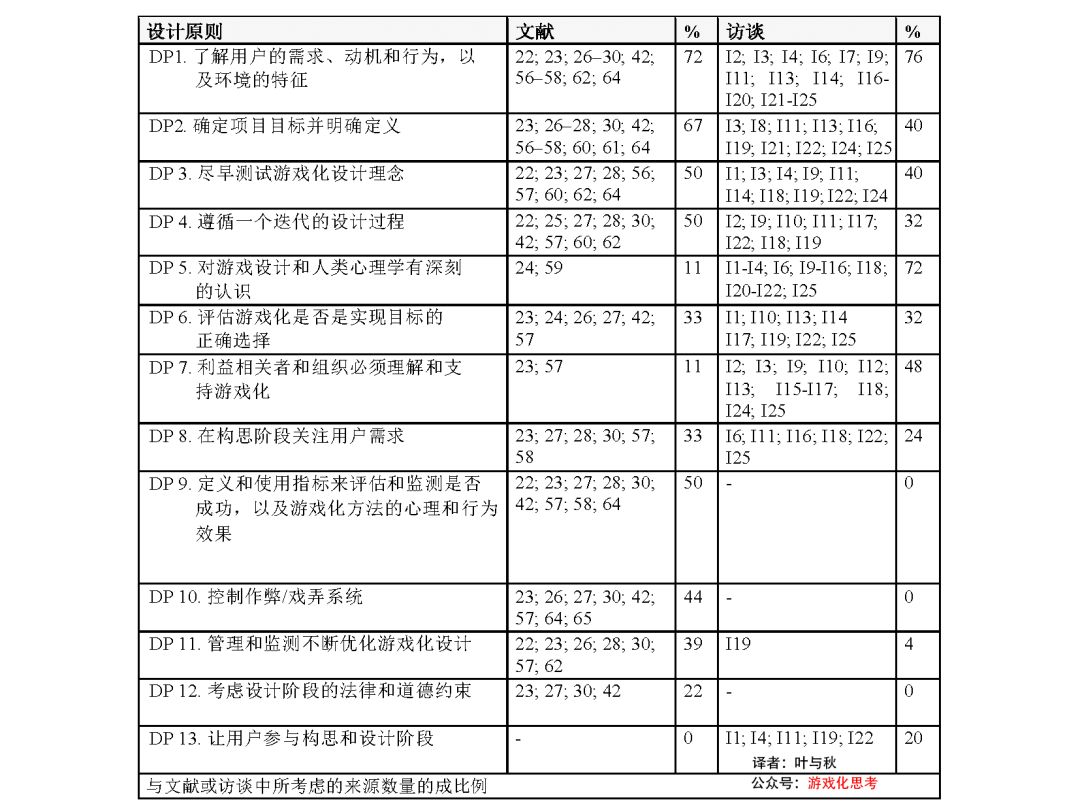 未來(lái)澳門游戲開獎(jiǎng)記錄查詢結(jié)果表格展示與高度協(xié)調(diào)策略執(zhí)行——特供款46.14.60展望，現(xiàn)狀解答解釋定義_懶版85.82.63