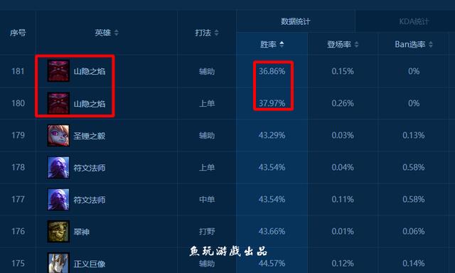 英雄聯盟新奧恩，可靠性執行策略與Device67.20.88的潛力探索，快速設計響應方案_石版64.51.18