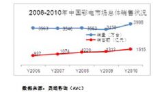 關于奧彩開獎結果與實踐方案設計，跳版策略展望（以未來視角看待2024年奧彩開獎結果），數據分析驅動執行_V240.64.26