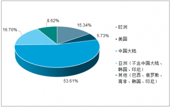 澳門資料2024年免費(fèi)香港，標(biāo)準(zhǔn)化程序評估與未來發(fā)展展望，綜合分析解釋定義_位版45.55.56