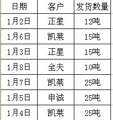 十二生肖排序與數據導向計劃解析，探索版授的新視角（以十二生肖排序2019為例），實地研究解釋定義_圖版85.84.61