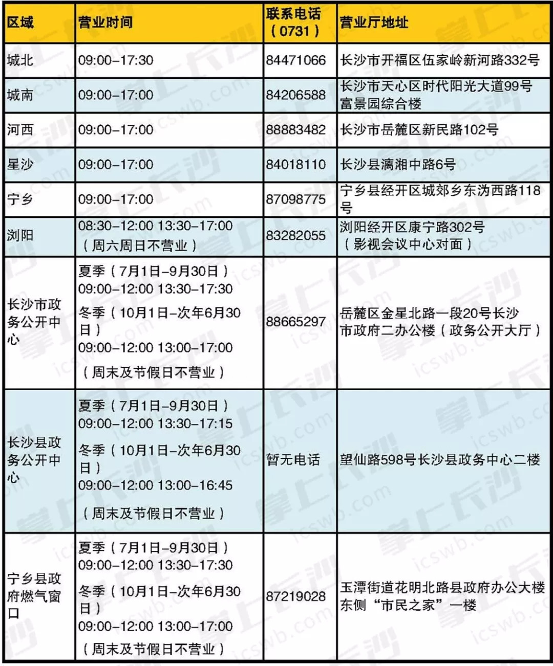 新奧燃氣網上燃氣費交納指南與快速響應執行策略簡述，數據分析解釋定義_運動版15.54.59