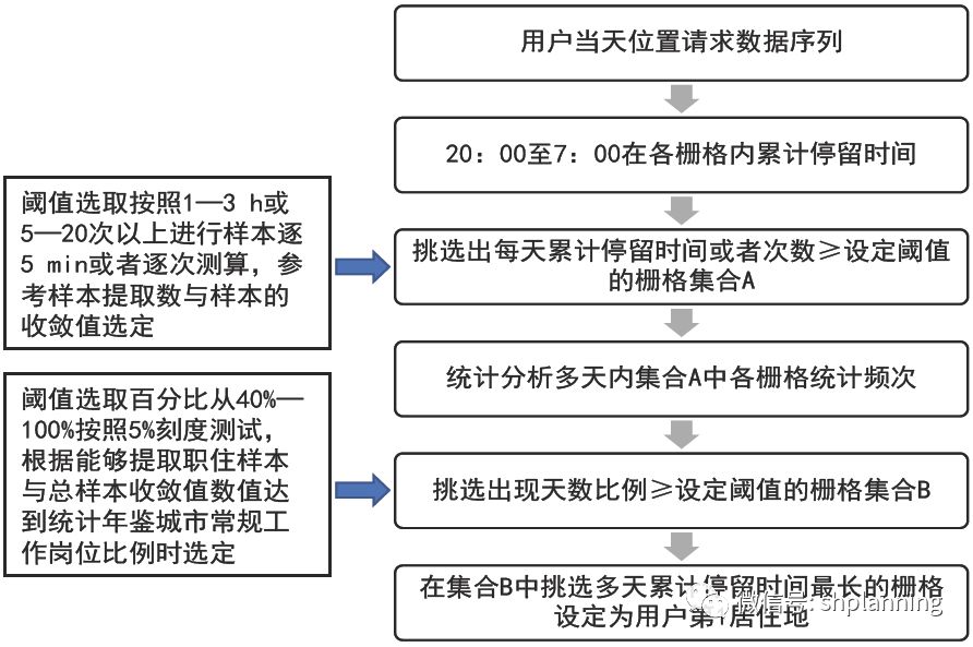 新澳門六開獎結果與標準化程序評估，探索與解析，調整細節執行方案_T34.40.28