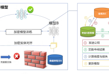 基于關鍵詞的創新應用與深層數據策略執行探討，實地考察數據策略_The25.36.85