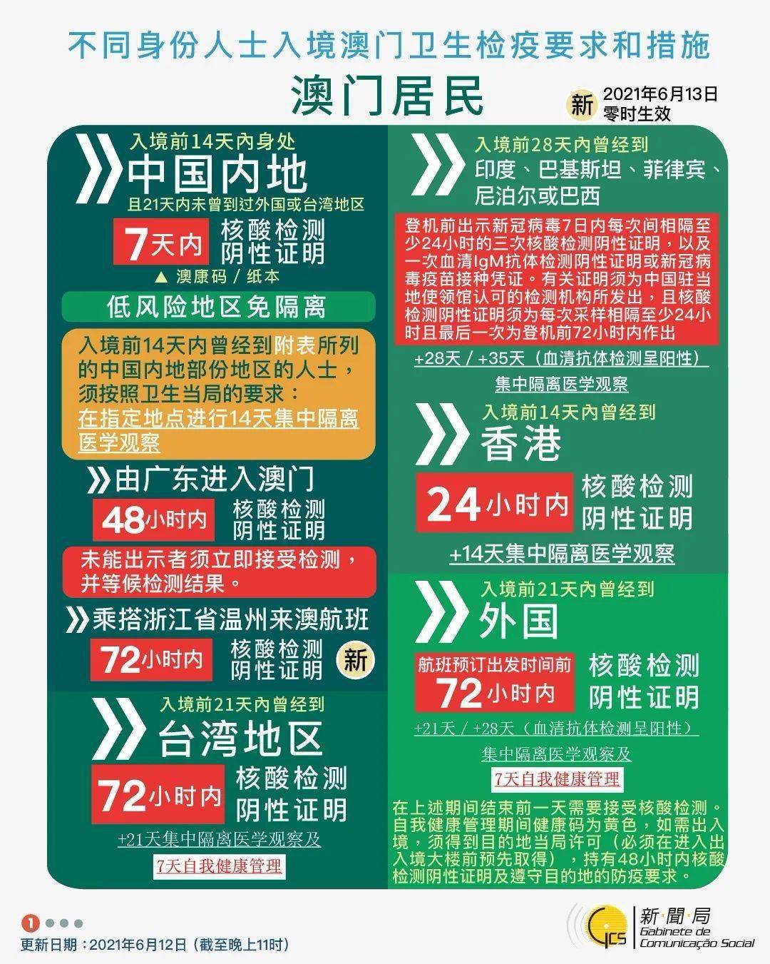 新澳門彩正版資料大全與靈活性策略解析——超值版探索，詮釋分析解析_版轅15.13.27